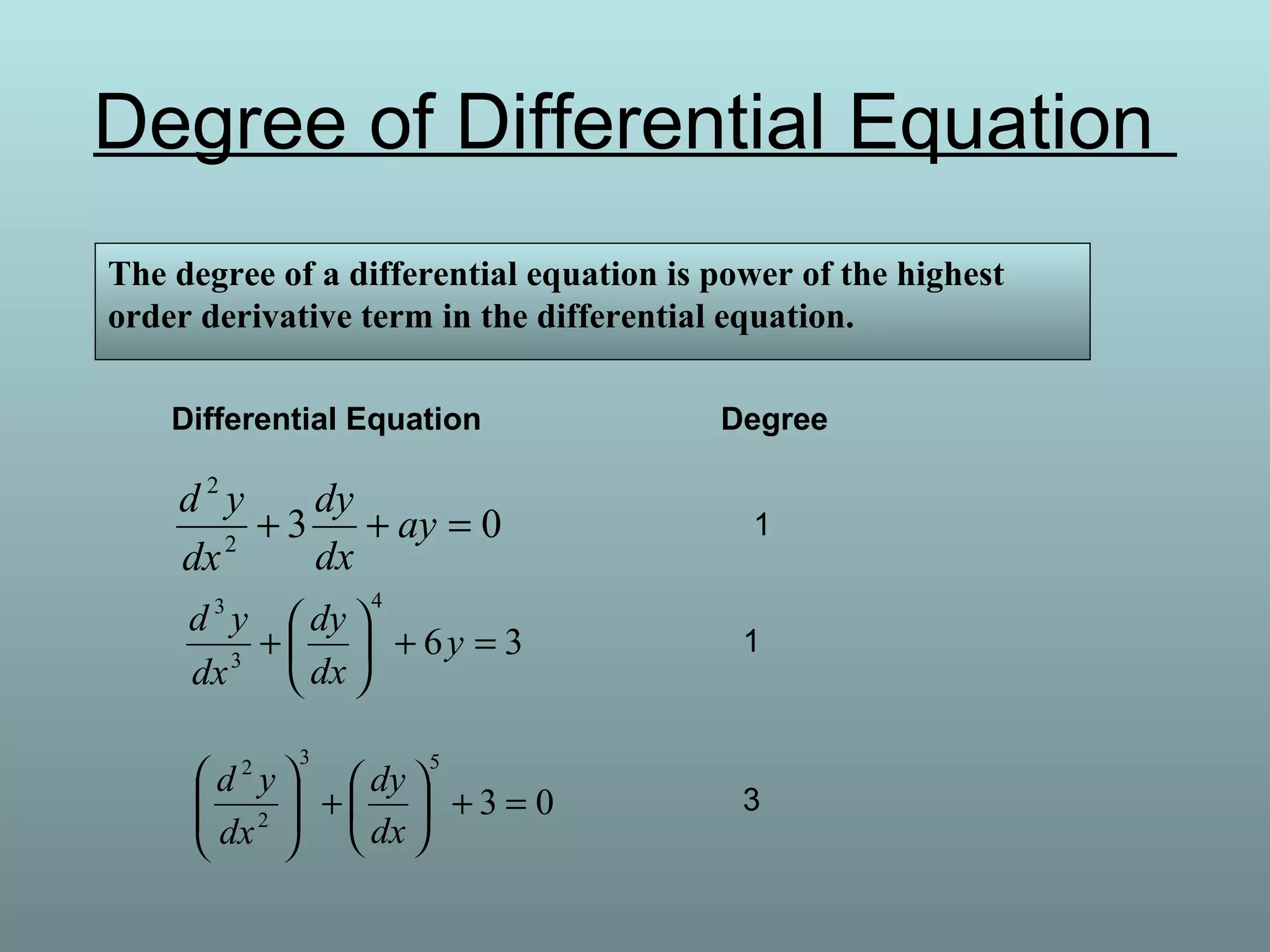 Degree of Differential Equation
Differential Equation Degree
032
2
=++ ay
dx
dy
dx
yd
36
4
3
3
=+





+ y
dx
dy
dx
yd
03
53
2
2
=+





+





dx
dy
dx
yd
1
1
3
The degree of a differential equation is power of the highest
order derivative term in the differential equation.
 