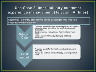 Objective: To identify prospective airline passenger who flies to a
destination with competitor
Telecom
Data
• Prepare a subset of mobile subscriber based on browsing
history i.e. travel site, airline site and find out desired
destination.
• See the roaming history to see their travel and transit
areas
• Make a subset of those by identifying matching
destination.
Final
output
• Prepare a good offer for their frequent destination and
blast sms.
• Review the problem of the airlines by assuming market
share.
 