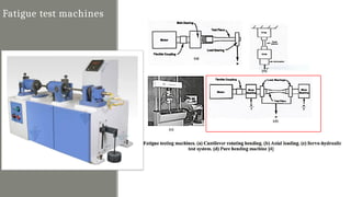 Fatigue testing of Engineering Materials.pptx