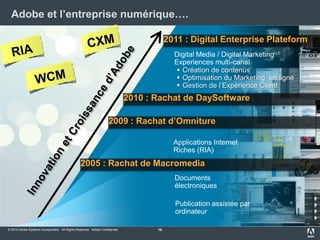 Adobe et l’entreprisenumérique….10CXMWCMRIA2011 : Digital Enterprise PlateformDigital Media / Digital MarketingExperiences multi-canalCréation de contenus