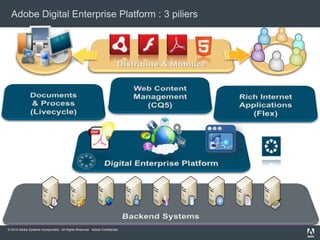 De la découverteà la fidélisationFournisseursPartenairesEmployésClientsDigital Transformation / Customer Experience ManagementDépartements et Lignes MétierBackend SystemsMarketingSalesCall centerRetailSupportDistribution