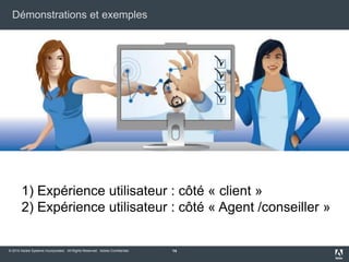 L’offre AdobeDistribute & MobilizeDigital Enterprise PlatformMeasure & OptimizeCreateBackend Systems