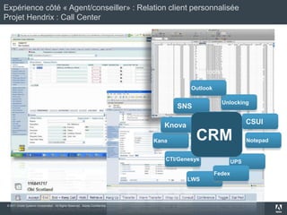Expérience côté « utilisateur» : Gestion des Assets et des contenus Web