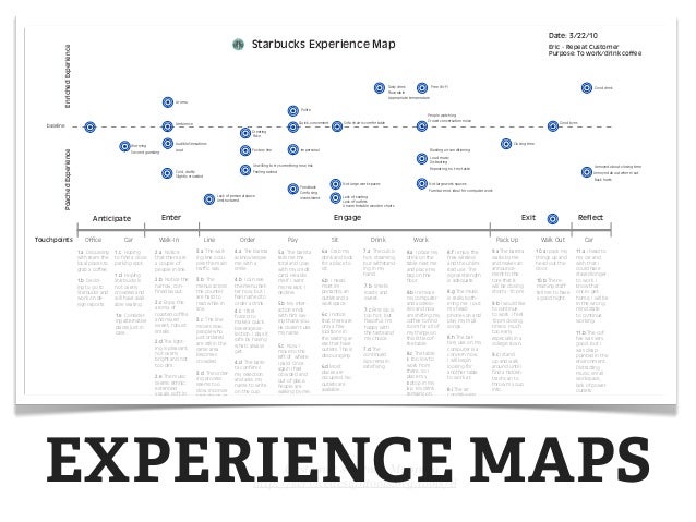starbucks customer journey Customer Experience Management in Telecoms Global Summit - Experience… starbucks customer journey Customer Experience Management in Telecoms Global Summit - Experience…