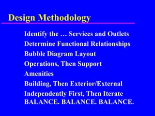Design Methodology
Identify the … Services and Outlets
Determine Functional Relationships
Bubble Diagram Layout
Operations, Then Support
Amenities
Building, Then Exterior/External
Independently First, Then Iterate
BALANCE. BALANCE. BALANCE.
 