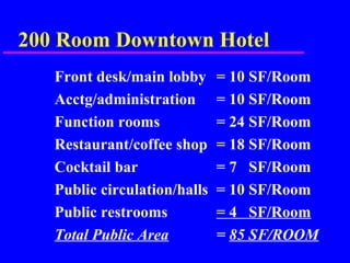 200 Room Downtown Hotel
Front desk/main lobby = 10 SF/Room
Acctg/administration = 10 SF/Room
Function rooms = 24 SF/Room
Restaurant/coffee shop = 18 SF/Room
Cocktail bar = 7 SF/Room
Public circulation/halls = 10 SF/Room
Public restrooms = 4 SF/Room
Total Public Area = 85 SF/ROOM
 