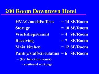 200 Room Downtown Hotel
HVAC/mechl/offices = 14 SF/Room
Storage = 10 SF/Room
Workshops/maint = 4 SF/Room
Receiving = 7 SF/Room
Main kitchen = 12 SF/Room
Pantry/staff/circulation = 6 SF/Room
– (for function room)
» continued next page
 
