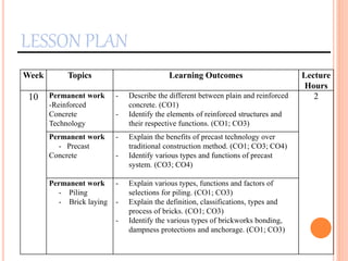 LESSON PLAN
Week Topics Learning Outcomes Lecture
Hours
10 Permanent work
-Reinforced
Concrete
Technology
- Describe the different between plain and reinforced
concrete. (CO1)
- Identify the elements of reinforced structures and
their respective functions. (CO1; CO3)
2
Permanent work
- Precast
Concrete
- Explain the benefits of precast technology over
traditional construction method. (CO1; CO3; CO4)
- Identify various types and functions of precast
system. (CO3; CO4)
Permanent work
- Piling
- Brick laying
- Explain various types, functions and factors of
selections for piling. (CO1; CO3)
- Explain the definition, classifications, types and
process of bricks. (CO1; CO3)
- Identify the various types of brickworks bonding,
dampness protections and anchorage. (CO1; CO3)
 