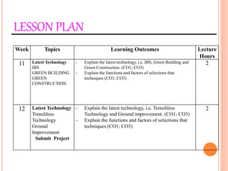 LESSON PLAN
Week Topics Learning Outcomes Lecture
Hours
11 Latest Technology
IBS
GREEN BUILDING
GREEN
CONSTRUCTION
- Explain the latest technology, i.e. IBS, Green Building and
Green Construction. (CO1; CO3)
- Explain the functions and factors of selections that
techniques (CO1; CO3)
2
12 Latest Technology
Trenchless
Technology
Ground
Improvement
Submit Project
- Explain the latest technology, i.e. Trenchless
Technology and Ground improvement. (CO1; CO3)
- Explain the functions and factors of selections that
techniques (CO1; CO3)
2
 