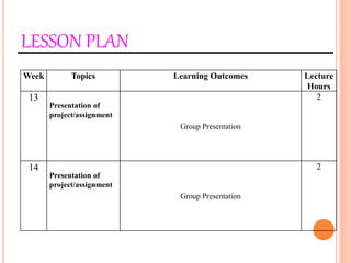 LESSON PLAN
Week Topics Learning Outcomes Lecture
Hours
13
Presentation of
project/assignment
Group Presentation
2
14
Presentation of
project/assignment
Group Presentation
2
 