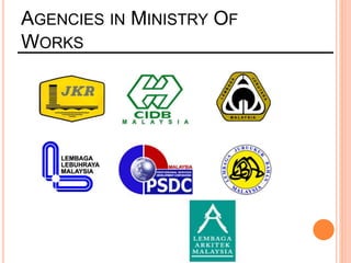 AGENCIES IN MINISTRY OF
WORKS
 