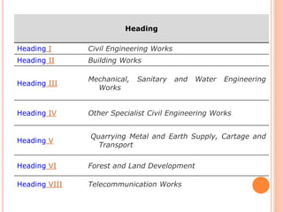 Heading
Heading I Civil Engineering Works
Heading II Building Works
Heading III
Mechanical, Sanitary and Water Engineering
Works
Heading IV Other Specialist Civil Engineering Works
Heading V
Quarrying Metal and Earth Supply, Cartage and
Transport
Heading VI Forest and Land Development
Heading VIII Telecommunication Works
 