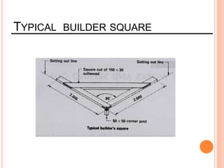 TYPICAL BUILDER SQUARE
 