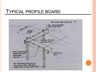 TYPICAL PROFILE BOARD
 