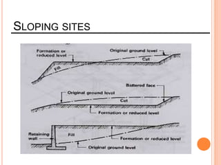 SLOPING SITES
 