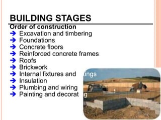 BUILDING STAGES
Order of construction
 Excavation and timbering
 Foundations
 Concrete floors
 Reinforced concrete frames
 Roofs
 Brickwork
 Internal fixtures and fittings
 Insulation
 Plumbing and wiring
 Painting and decorating
 