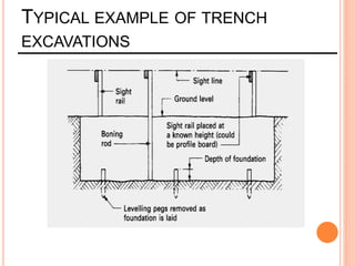 TYPICAL EXAMPLE OF TRENCH
EXCAVATIONS
 