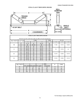 Bulk Material Belt Conveyor CEMA 502-2004.pdf