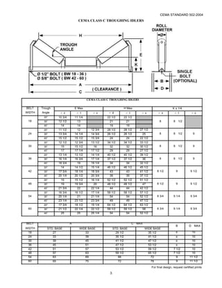Bulk Material Belt Conveyor CEMA 502-2004.pdf