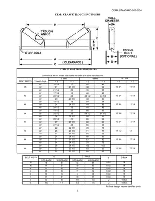 Bulk Material Belt Conveyor CEMA 502-2004.pdf