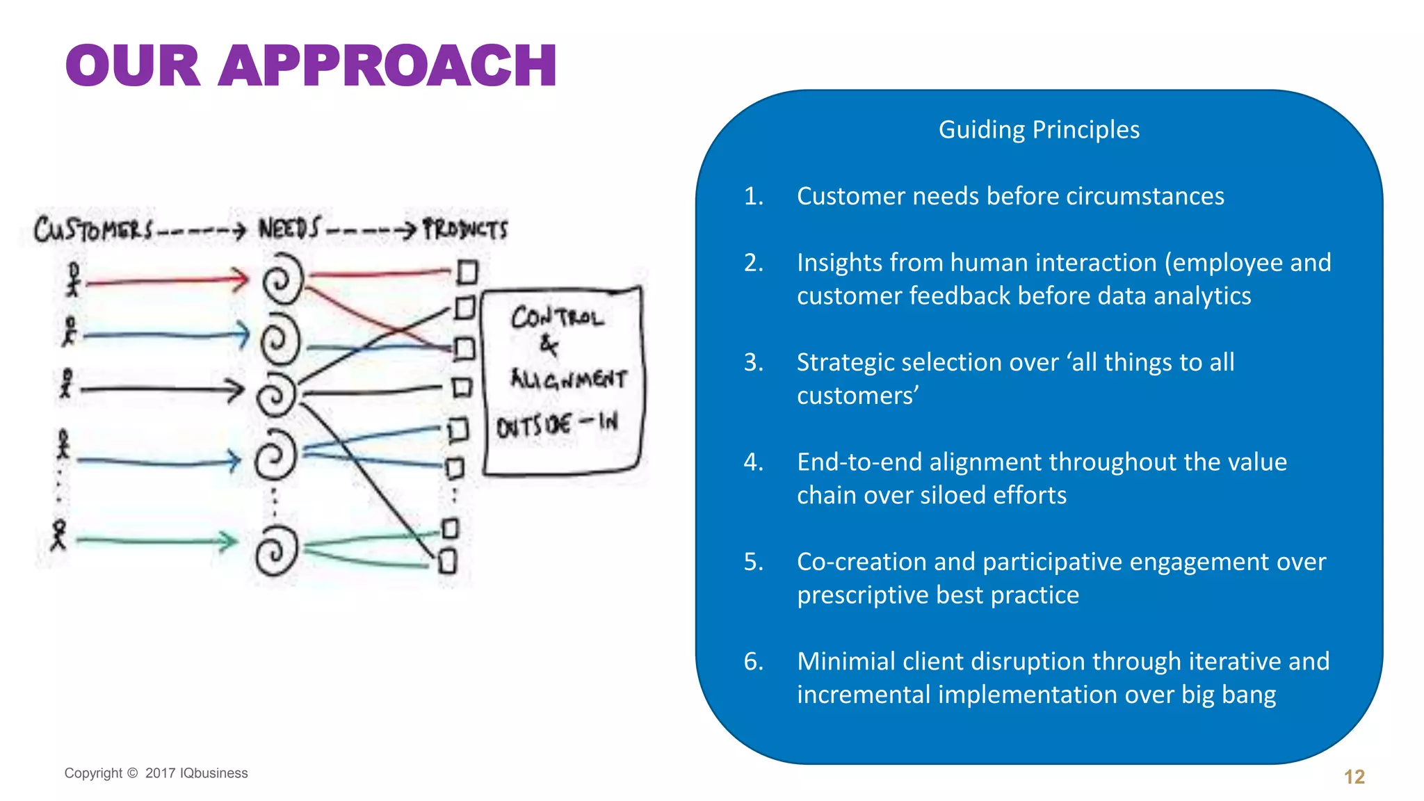 Copyright © 2017 IQbusiness
OUR APPROACH
12
Guiding Principles
1. Customer needs before circumstances
2. Insights from human interaction (employee and
customer feedback before data analytics
3. Strategic selection over ‘all things to all
customers’
4. End-to-end alignment throughout the value
chain over siloed efforts
5. Co-creation and participative engagement over
prescriptive best practice
6. Minimial client disruption through iterative and
incremental implementation over big bang
 