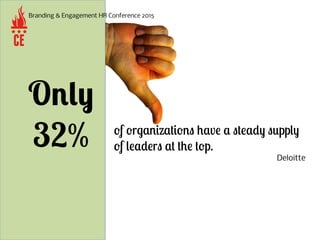 Branding & Engagement HR Conference 2015
Only
32% of organizations have a steady supply
of leaders at the top.
Traci Spero...