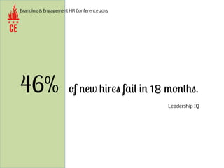46% of new hires fail in 18	
  months.
Leadership IQ
Branding & Engagement HR Conference 2015
 