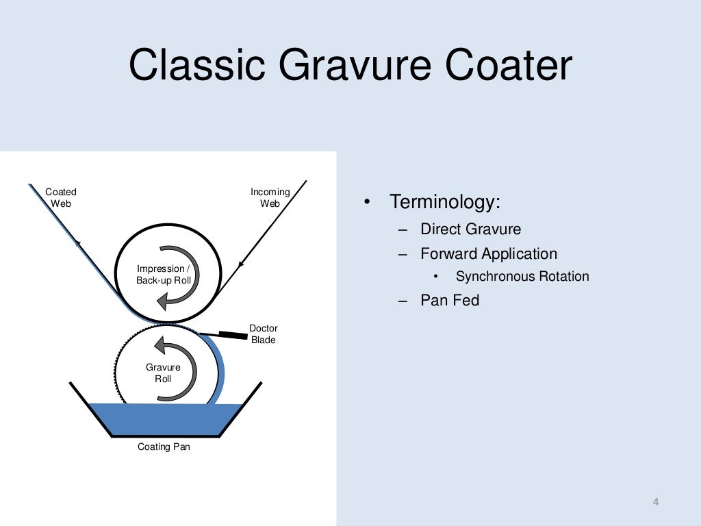 New Era Converting Machinery Gravure Coating inar