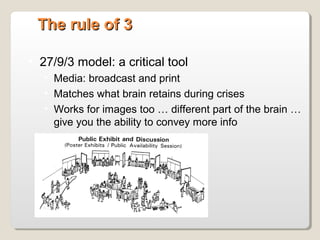 The rule of 3The rule of 3
• 27/9/3 model: a critical tool
• Media: broadcast and print
• Matches what brain retains during crises
• Works for images too … different part of the brain …
give you the ability to convey more info
 