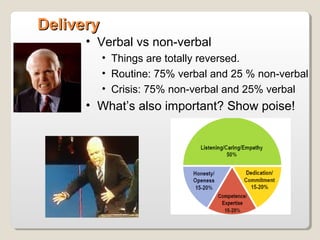 DeliveryDelivery
• Verbal vs non-verbal
• Things are totally reversed.
• Routine: 75% verbal and 25 % non-verbal
• Crisis: 75% non-verbal and 25% verbal
• What’s also important? Show poise!
 