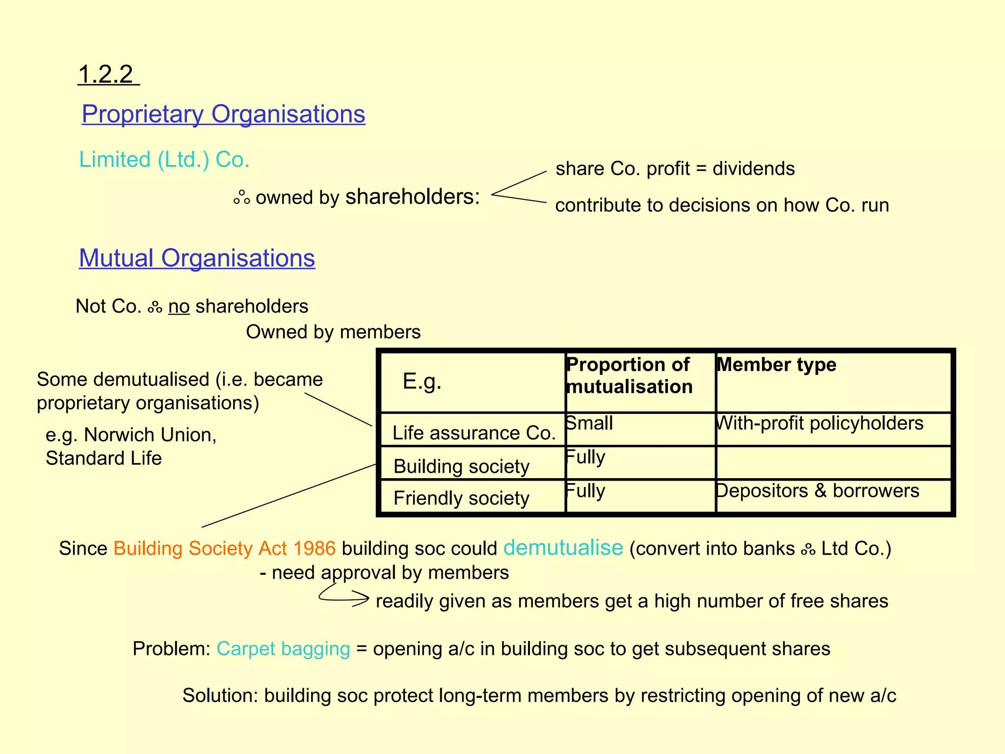 1.2.2
    Proprietary Organisations
    Limited (Ltd.) Co.                                        share Co. profit = dividends
                         ஃ owned by shareholders:             contribute to decisions on how Co. run

    Mutual Organisations
    Not Co. ஃ no shareholders
                      Owned by members
                                                                Proportion of   Member type
Some demutualised (i.e. became              E.g.                mutualisation
proprietary organisations)
                                                                Small           With-profit policyholders
e.g. Norwich Union,                        Life assurance Co.
Standard Life                              Building society     Fully

                                           Friendly society     Fully           Depositors & borrowers

  Since Building Society Act 1986 building soc could demutualise (convert into banks ஃ Ltd Co.)
                         - need approval by members
                                      readily given as members get a high number of free shares

              Problem: Carpet bagging = opening a/c in building soc to get subsequent shares

                   Solution: building soc protect long-term members by restricting opening of new a/c

      1.2.2
 