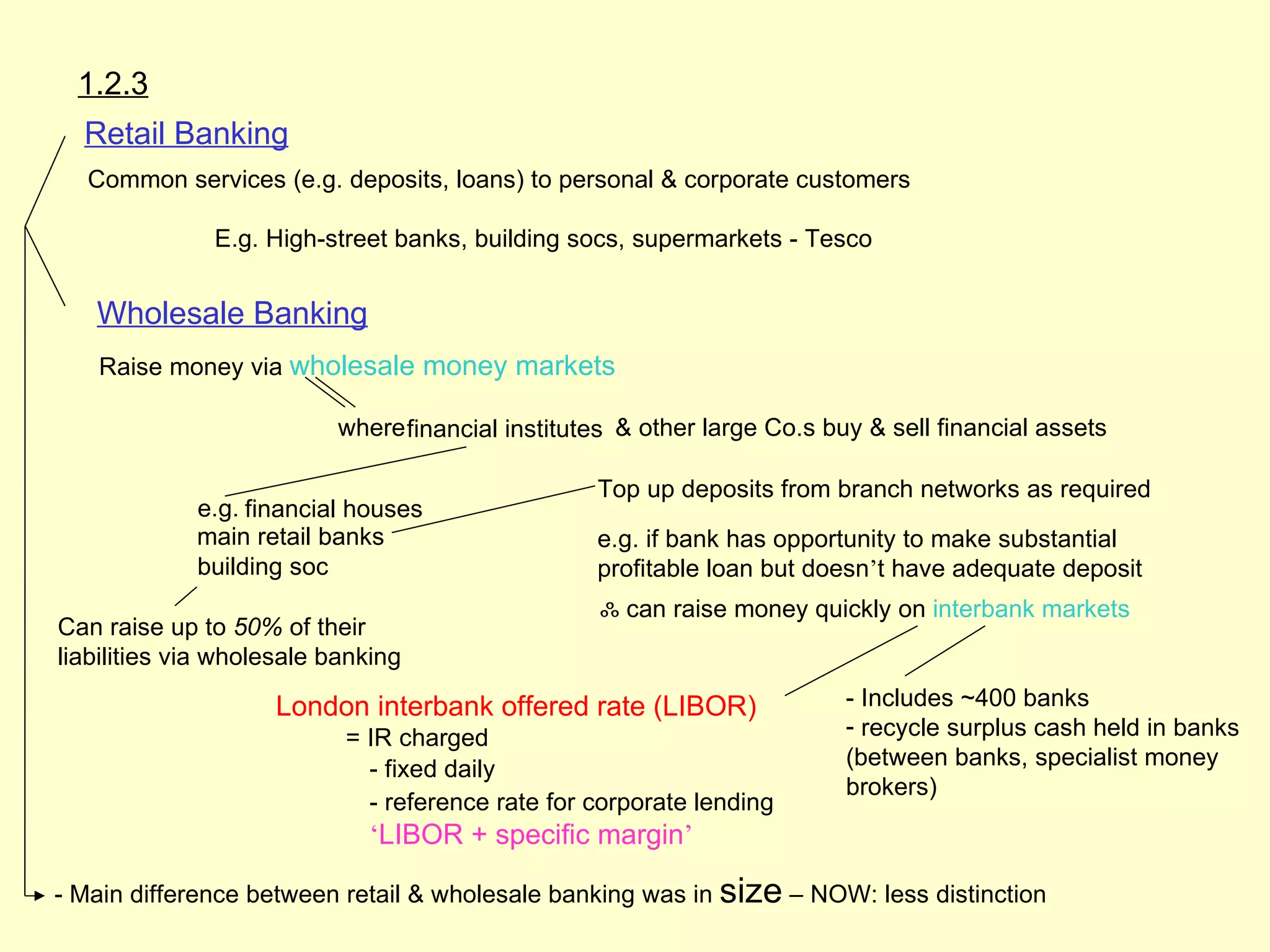 1.2.3
          Retail Banking
          Common services (e.g. deposits, loans) to personal & corporate customers

                       E.g. High-street banks, building socs, supermarkets - Tesco
1.2.3




           Wholesale Banking
           Raise money via wholesale money markets

                                  where financial institutes & other large Co.s buy & sell financial assets

                                                          Top up deposits from branch networks as required
                     e.g. financial houses
                     main retail banks                    e.g. if bank has opportunity to make substantial
                     building soc                         profitable loan but doesn’t have adequate deposit
                                                          ஃ can raise money quickly on interbank markets
        Can raise up to 50% of their
        liabilities via wholesale banking

                            London interbank offered rate (LIBOR)                 - Includes ~400 banks
                                   = IR charged                                   - recycle surplus cash held in banks
                                     - fixed daily                                (between banks, specialist money
                                                                                  brokers)
                                     - reference rate for corporate lending
                                     ‘LIBOR + specific margin’

        - Main difference between retail & wholesale banking was in size – NOW: less distinction
 
