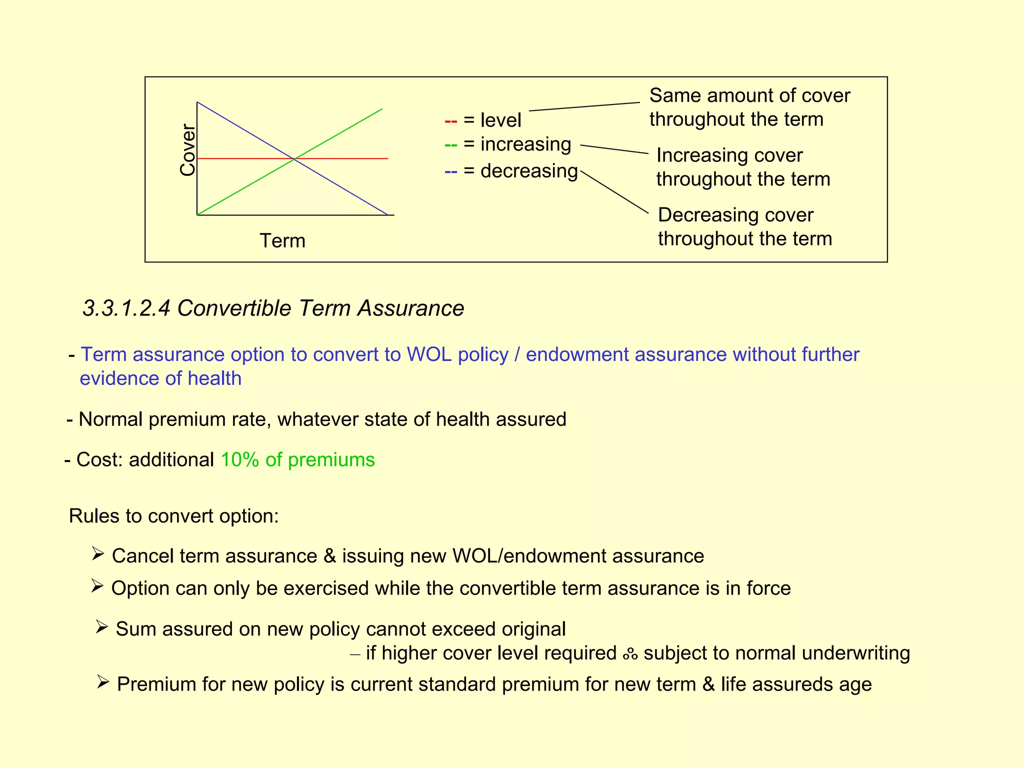 Same amount of cover
                                          -- = level              throughout the term


            Cover
                                          -- = increasing
                                                                   Increasing cover
                                          -- = decreasing          throughout the term
                                                                   Decreasing cover
                     Term                                          throughout the term


 3.3.1.2.4 Convertible Term Assurance
- Term assurance option to convert to WOL policy / endowment assurance without further
  evidence of health

- Normal premium rate, whatever state of health assured

- Cost: additional 10% of premiums

Rules to convert option:
   Cancel term assurance & issuing new WOL/endowment assurance
   Option can only be exercised while the convertible term assurance is in force

    Sum assured on new policy cannot exceed original
                               – if higher cover level required ஃ subject to normal underwriting
    Premium for new policy is current standard premium for new term & life assureds age
 