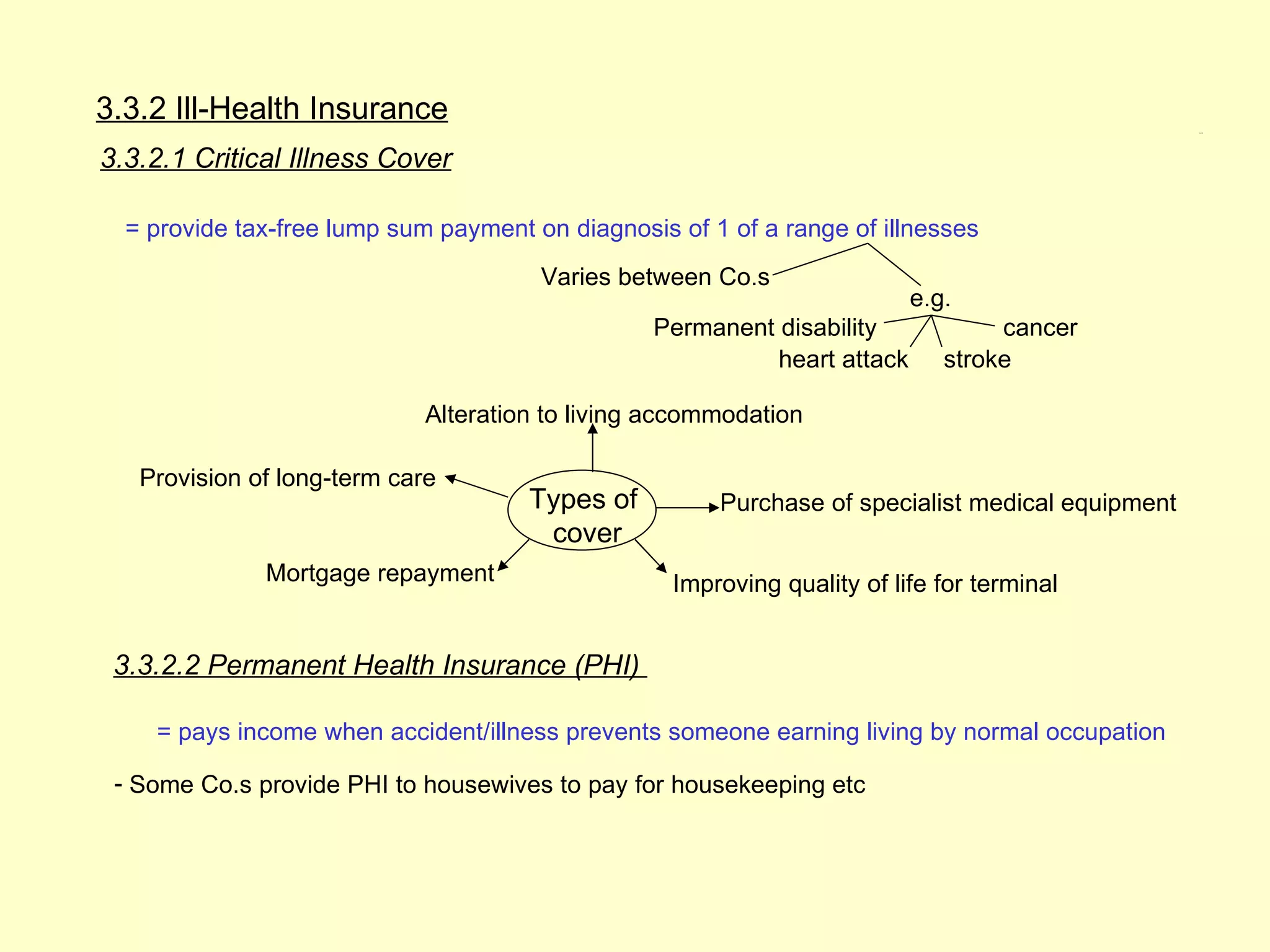 3.3.2 Ill-Health Insurance                                                                        3.3.2




3.3.2.1 Critical Illness Cover

  = provide tax-free lump sum payment on diagnosis of 1 of a range of illnesses
                                       Varies between Co.s
                                                                          e.g.
                                                 Permanent disability             cancer
                                                           heart attack      stroke

                             Alteration to living accommodation

   Provision of long-term care
                                      Types of         Purchase of specialist medical equipment
                                       cover
              Mortgage repayment                   Improving quality of life for terminal


 3.3.2.2 Permanent Health Insurance (PHI)

    = pays income when accident/illness prevents someone earning living by normal occupation

 - Some Co.s provide PHI to housewives to pay for housekeeping etc
 