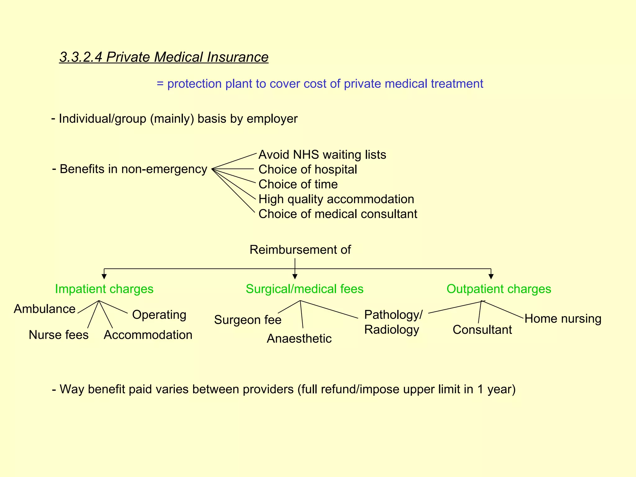 3.3.2.4 Private Medical Insurance
                          = protection plant to cover cost of private medical treatment

     - Individual/group (mainly) basis by employer

                                             Avoid NHS waiting lists
     - Benefits in non-emergency             Choice of hospital
                                             Choice of time
                                             High quality accommodation
                                             Choice of medical consultant

                                           Reimbursement of


      Impatient charges                   Surgical/medical fees                 Outpatient charges
Ambulance          Operating                                      Pathology/
                                    Surgeon fee                                               Home nursing
  Nurse fees   Accommodation                                      Radiology      Consultant
                                              Anaesthetic



     - Way benefit paid varies between providers (full refund/impose upper limit in 1 year)
 