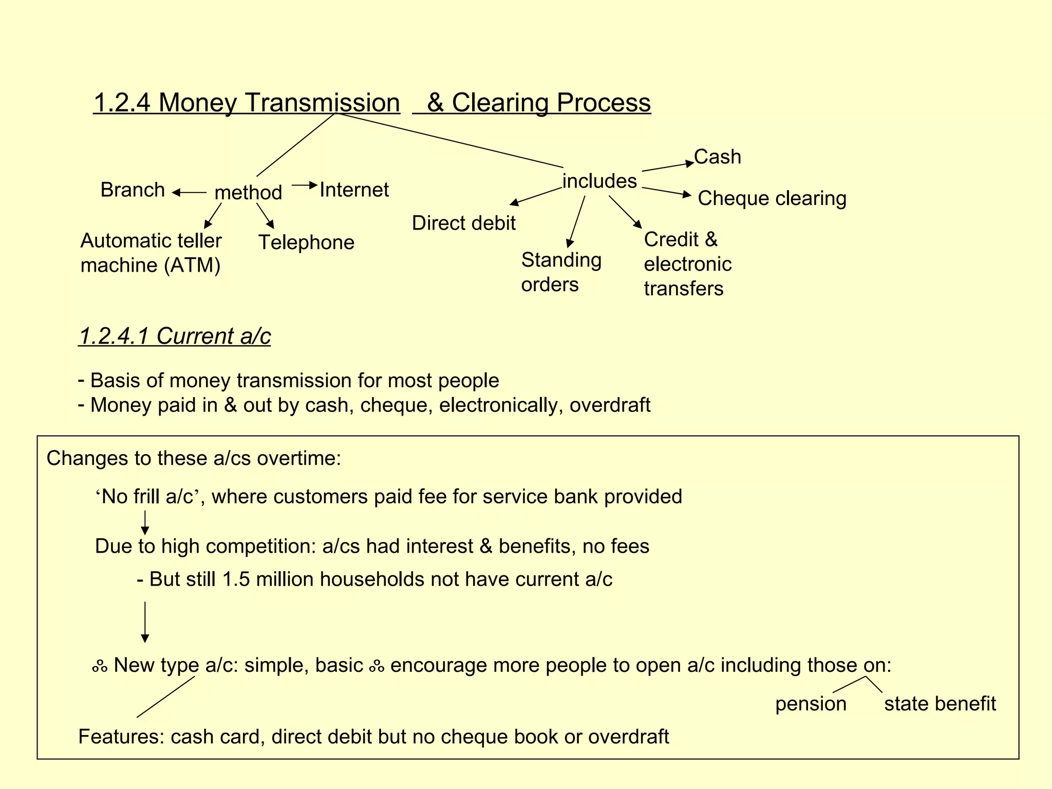 1.2.4 Money Transmission & Clearing Process
                                                                            Cash
     Branch                   Internet                      includes
                  method                                                     Cheque clearing
                                         Direct debit
   Automatic teller    Telephone                                       Credit &
   machine (ATM)                                        Standing       electronic
                                                        orders         transfers

   1.2.4.1 Current a/c
   - Basis of money transmission for most people
   - Money paid in & out by cash, cheque, electronically, overdraft

Changes to these a/cs overtime:
     ‘No frill a/c’, where customers paid fee for service bank provided

     Due to high competition: a/cs had interest & benefits, no fees
         - But still 1.5 million households not have current a/c



    ஃ New type a/c: simple, basic ஃ encourage more people to open a/c including those on:
                                                                                    pension      state benefit
                                                                                         1.2.4




   Features: cash card, direct debit but no cheque book or overdraft
 
