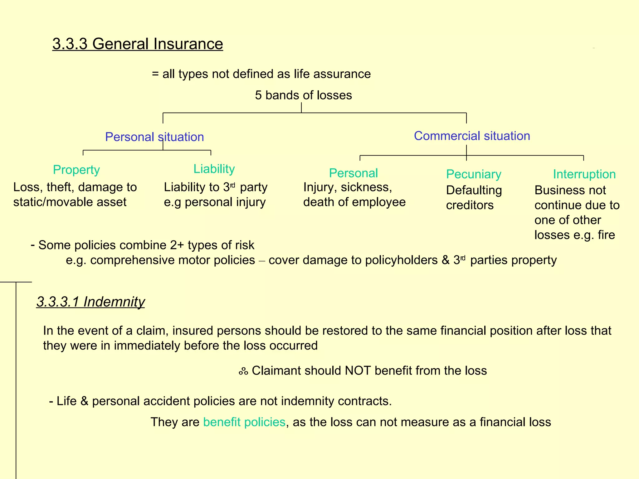 3.3.3 General Insurance                                                                              3.3.3




                         = all types not defined as life assurance
                                              5 bands of losses


                Personal situation                                        Commercial situation

        Property                 Liability                 Personal             Pecuniary           Interruption
Loss, theft, damage to     Liability to 3rd party     Injury, sickness,         Defaulting       Business not
static/movable asset       e.g personal injury        death of employee         creditors        continue due to
                                                                                                 one of other
                                                                                                 losses e.g. fire
   - Some policies combine 2+ types of risk
        e.g. comprehensive motor policies – cover damage to policyholders & 3rd parties property


    3.3.3.1 Indemnity
     In the event of a claim, insured persons should be restored to the same financial position after loss that
     they were in immediately before the loss occurred

                                          ஃ Claimant should NOT benefit from the loss

      - Life & personal accident policies are not indemnity contracts.
                         They are benefit policies, as the loss can not measure as a financial loss
 