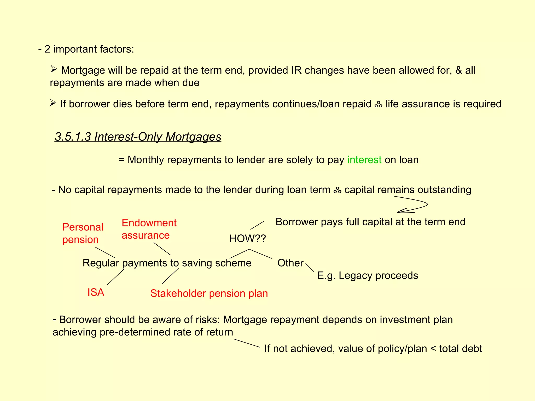- 2 important factors:
   Mortgage will be repaid at the term end, provided IR changes have been allowed for, & all
  repayments are made when due
   If borrower dies before term end, repayments continues/loan repaid ஃ life assurance is required


   3.5.1.3 Interest-Only Mortgages
                  = Monthly repayments to lender are solely to pay interest on loan

   - No capital repayments made to the lender during loan term ஃ capital remains outstanding


                   Endowment                        Borrower pays full capital at the term end
     Personal
     pension       assurance             HOW??

          Regular payments to saving scheme         Other
                                                             E.g. Legacy proceeds
           ISA           Stakeholder pension plan

   - Borrower should be aware of risks: Mortgage repayment depends on investment plan
   achieving pre-determined rate of return
                                                 If not achieved, value of policy/plan < total debt
 
