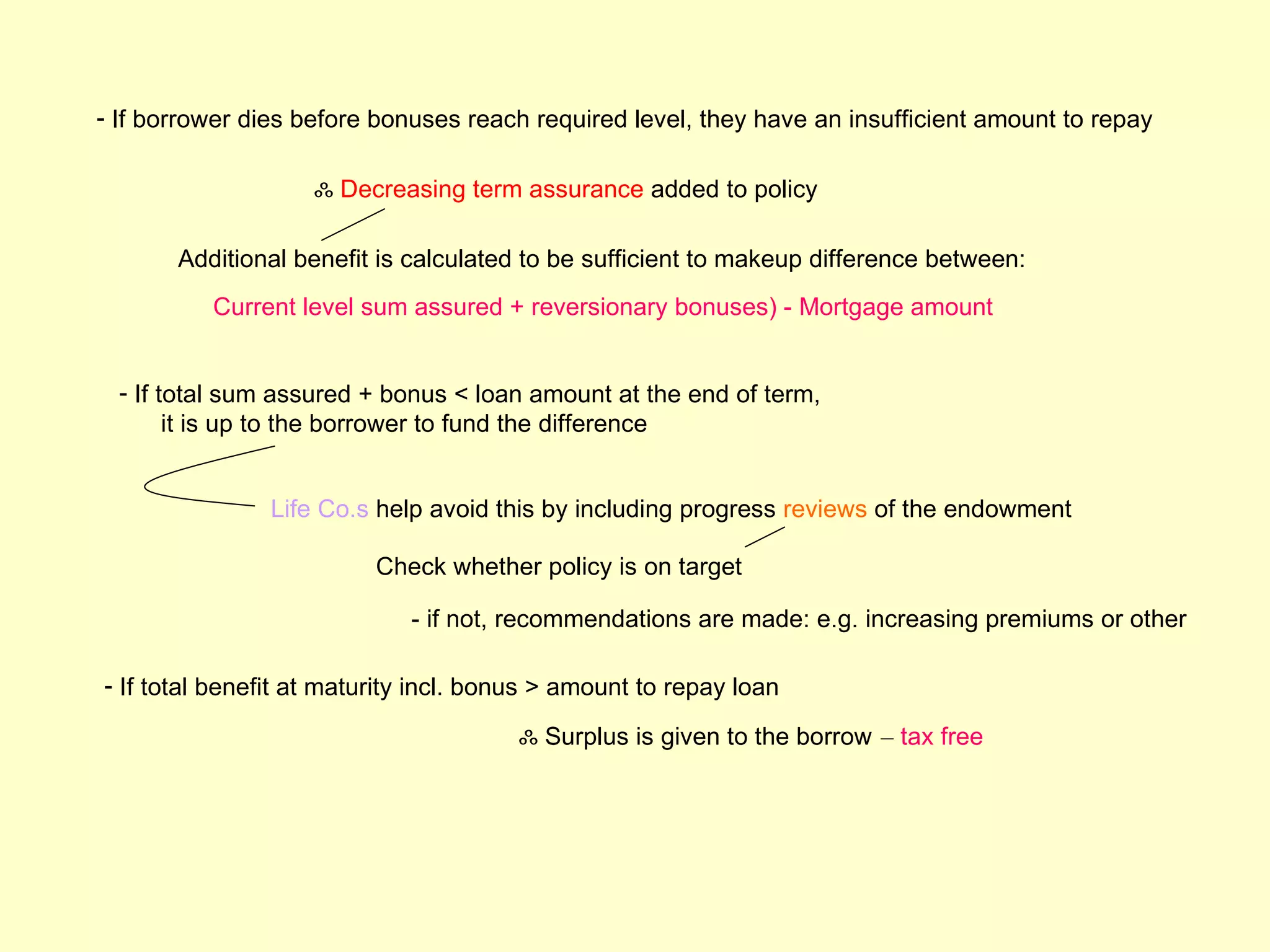 - If borrower dies before bonuses reach required level, they have an insufficient amount to repay

                    ஃ Decreasing term assurance added to policy

       Additional benefit is calculated to be sufficient to makeup difference between:
          Current level sum assured + reversionary bonuses) - Mortgage amount


  - If total sum assured + bonus < loan amount at the end of term,
        it is up to the borrower to fund the difference


                Life Co.s help avoid this by including progress reviews of the endowment

                          Check whether policy is on target

                             - if not, recommendations are made: e.g. increasing premiums or other

- If total benefit at maturity incl. bonus > amount to repay loan

                                       ஃ Surplus is given to the borrow – tax free
 
