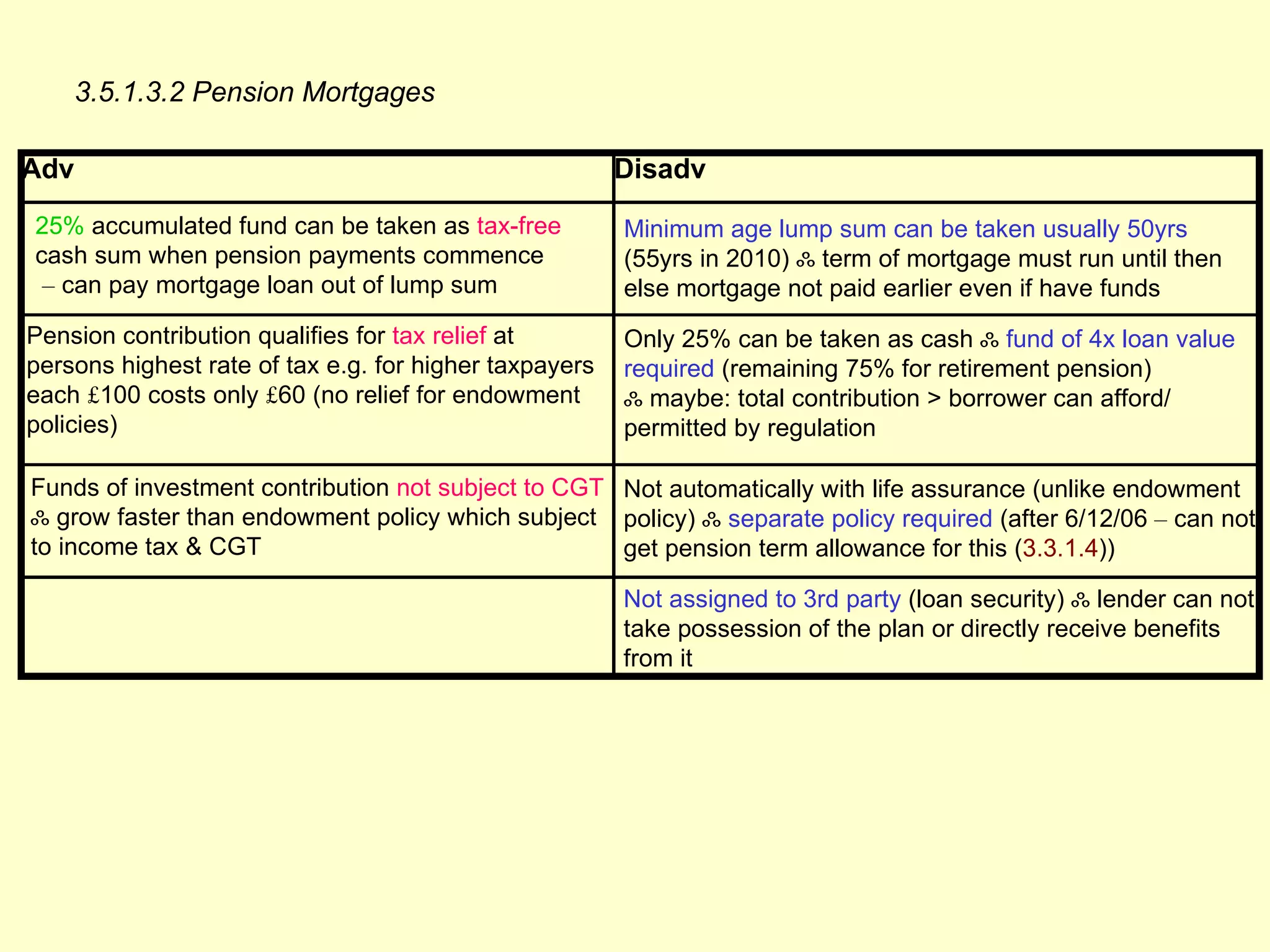 3.5.1.3.2 Pension Mortgages

Adv                                                     Disadv
25% accumulated fund can be taken as tax-free           Minimum age lump sum can be taken usually 50yrs
cash sum when pension payments commence                 (55yrs in 2010) ஃ term of mortgage must run until then
 – can pay mortgage loan out of lump sum                else mortgage not paid earlier even if have funds
Pension contribution qualifies for tax relief at        Only 25% can be taken as cash ஃ fund of 4x loan value
persons highest rate of tax e.g. for higher taxpayers   required (remaining 75% for retirement pension)
each £100 costs only £60 (no relief for endowment       ஃ maybe: total contribution > borrower can afford/
policies)                                               permitted by regulation

Funds of investment contribution not subject to CGT Not automatically with life assurance (unlike endowment
ஃ grow faster than endowment policy which subject policy) ஃ separate policy required (after 6/12/06 – can not
to income tax & CGT                                 get pension term allowance for this (3.3.1.4))

                                                        Not assigned to 3rd party (loan security) ஃ lender can not
                                                        take possession of the plan or directly receive benefits
                                                        from it
 