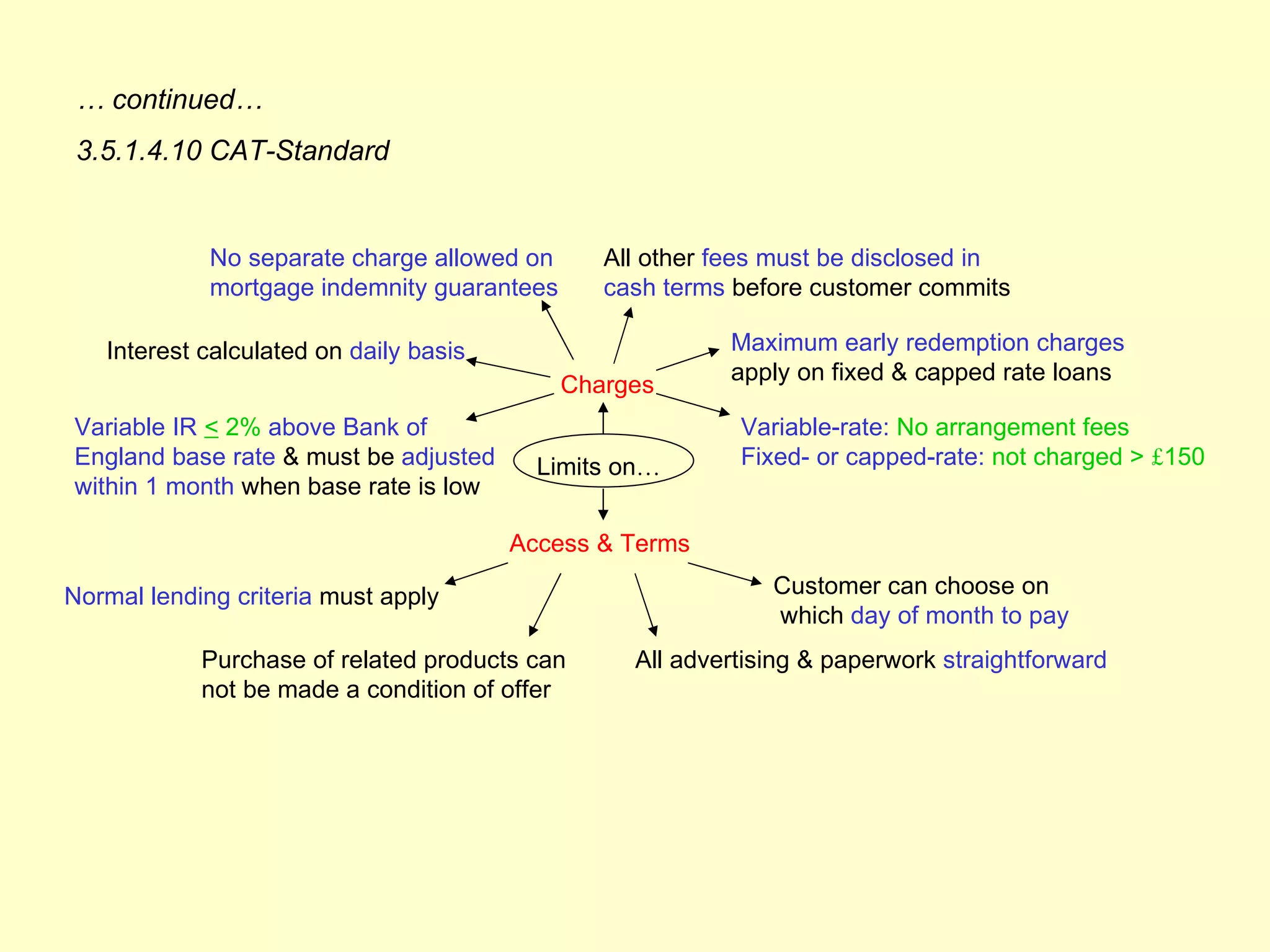 … continued…
 3.5.1.4.10 CAT-Standard


             No separate charge allowed on      All other fees must be disclosed in
             mortgage indemnity guarantees      cash terms before customer commits

   Interest calculated on daily basis                     Maximum early redemption charges
                                                          apply on fixed & capped rate loans
                                             Charges
Variable IR < 2% above Bank of                             Variable-rate: No arrangement fees
England base rate & must be adjusted      Limits on…       Fixed- or capped-rate: not charged > £150
within 1 month when base rate is low

                                        Access & Terms

Normal lending criteria must apply                            Customer can choose on
                                                              which day of month to pay
            Purchase of related products can      All advertising & paperwork straightforward
            not be made a condition of offer
 