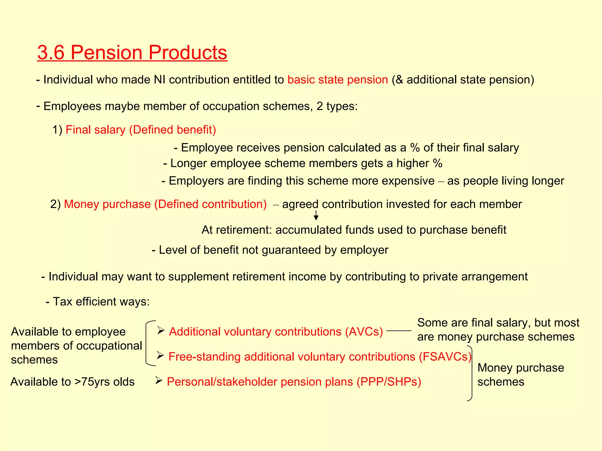 3.6




     3.6 Pension Products
    - Individual who made NI contribution entitled to basic state pension (& additional state pension)

    - Employees maybe member of occupation schemes, 2 types:

        1) Final salary (Defined benefit)
                                  - Employee receives pension calculated as a % of their final salary
                               - Longer employee scheme members gets a higher %
                               - Employers are finding this scheme more expensive – as people living longer

       2) Money purchase (Defined contribution) – agreed contribution invested for each member

                                       At retirement: accumulated funds used to purchase benefit
                              - Level of benefit not guaranteed by employer

     - Individual may want to supplement retirement income by contributing to private arrangement

      - Tax efficient ways:
                                                                               Some are final salary, but most
Available to employee          Additional voluntary contributions (AVCs)
                                                                               are money purchase schemes
members of occupational
schemes                        Free-standing additional voluntary contributions (FSAVCs)
                                                                                            Money purchase
Available to >75yrs olds       Personal/stakeholder pension plans (PPP/SHPs)               schemes
 