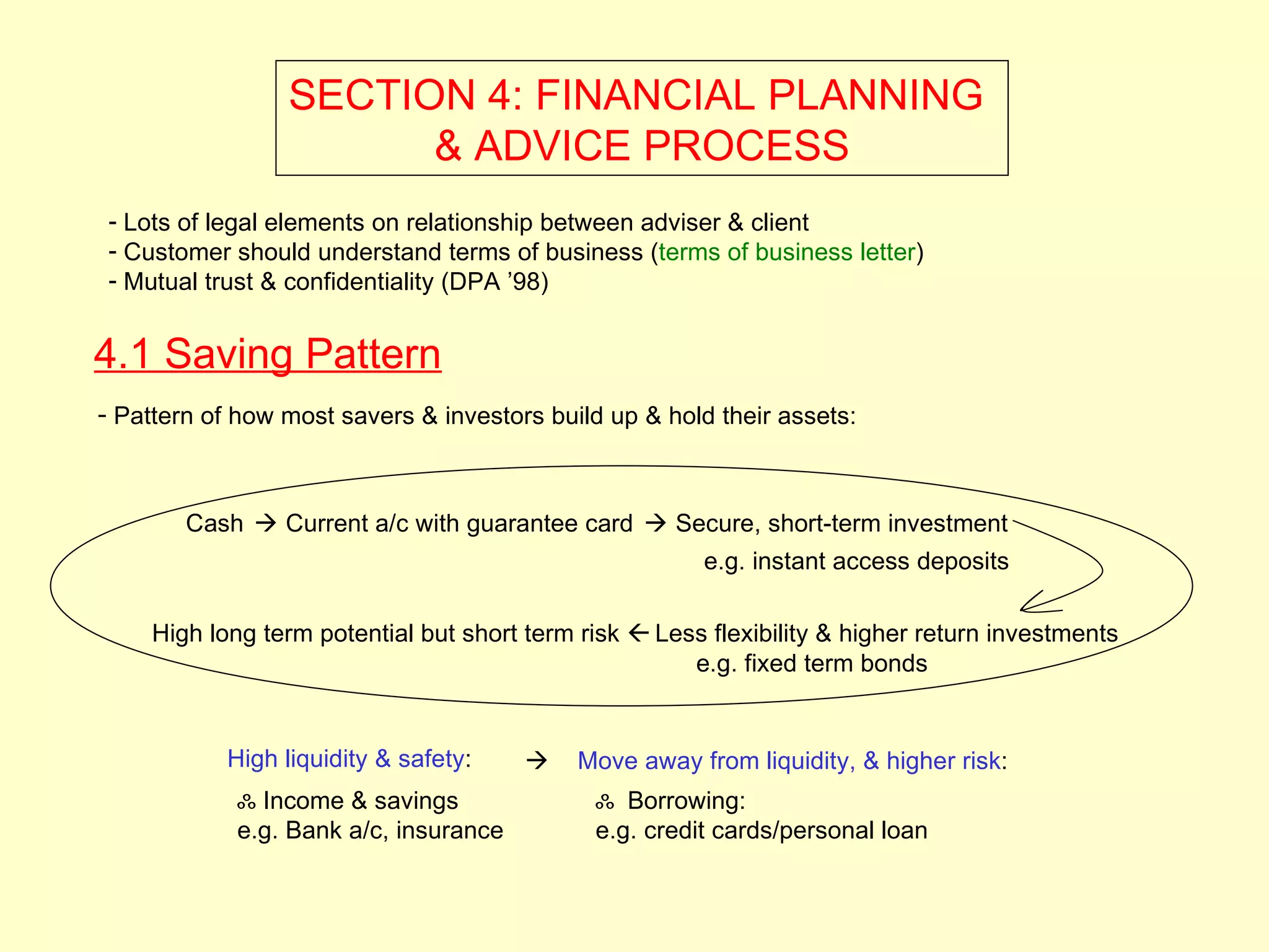 SECTION 4: FINANCIAL PLANNING
                        & ADVICE PROCESS
 - Lots of legal elements on relationship between adviser & client
 - Customer should understand terms of business (terms of business letter)
 - Mutual trust & confidentiality (DPA ’98)


4.1 Saving Pattern
- Pattern of how most savers & investors build up & hold their assets:


        Cash  Current a/c with guarantee card  Secure, short-term investment
                                                        e.g. instant access deposits

     High long term potential but short term risk  Less flexibility & higher return investments
                                                       e.g. fixed term bonds


            High liquidity & safety:        Move away from liquidity, & higher risk:              4.1




             ஃ Income & savings               ஃ Borrowing:
             e.g. Bank a/c, insurance         e.g. credit cards/personal loan
 