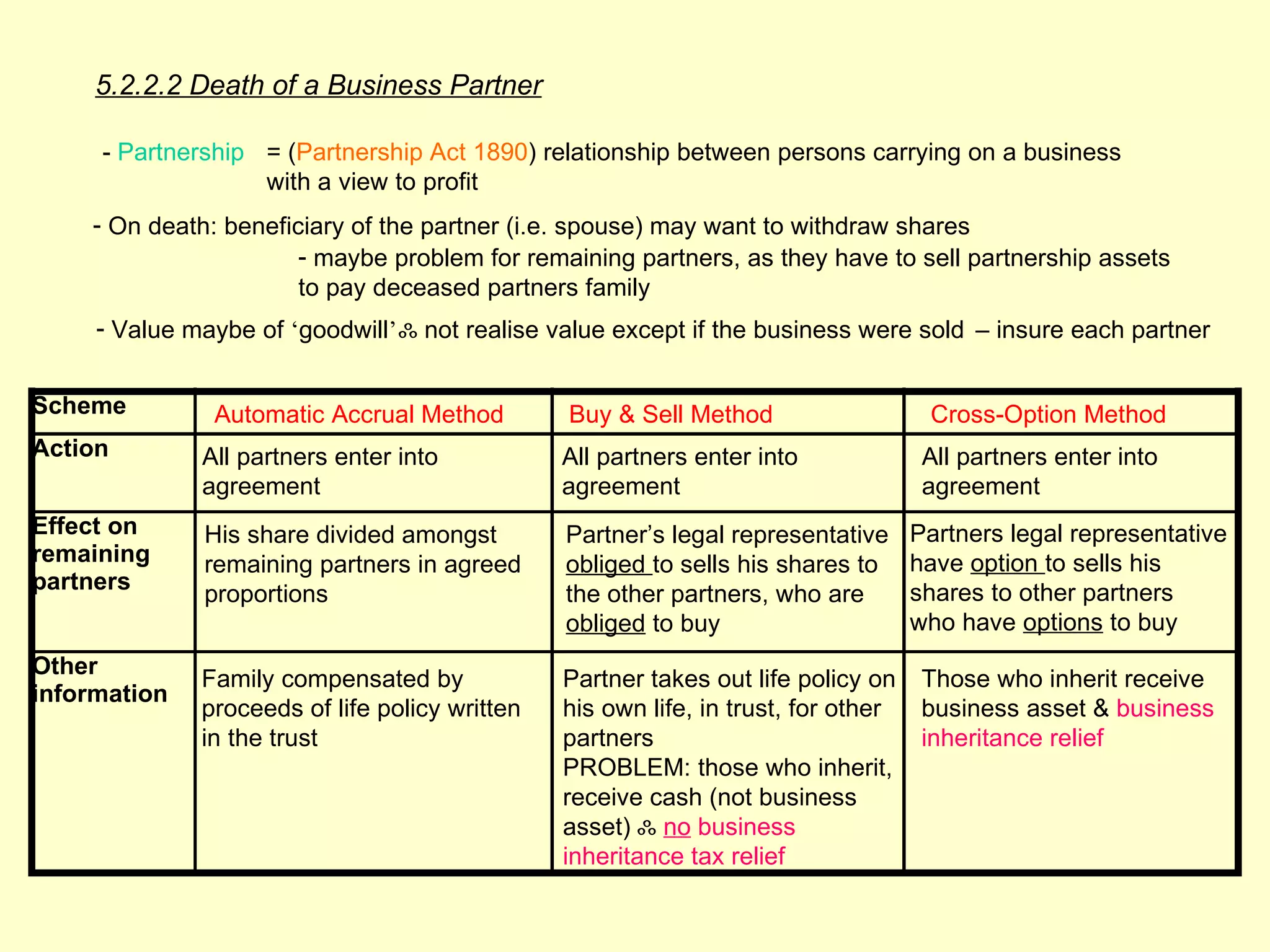 5.2.2.2 Death of a Business Partner

     - Partnership = (Partnership Act 1890) relationship between persons carrying on a business
                   with a view to profit
    - On death: beneficiary of the partner (i.e. spouse) may want to withdraw shares
                       - maybe problem for remaining partners, as they have to sell partnership assets
                       to pay deceased partners family
     - Value maybe of ‘goodwill’ ஃ not realise value except if the business were sold – insure each partner


Scheme         Automatic Accrual Method         Buy & Sell Method                    Cross-Option Method
Action        All partners enter into           All partners enter into              All partners enter into
              agreement                         agreement                            agreement
Effect on     His share divided amongst         Partner’s legal representative      Partners legal representative
remaining     remaining partners in agreed      obliged to sells his shares to      have option to sells his
partners                                                                            shares to other partners
              proportions                       the other partners, who are
                                                obliged to buy                      who have options to buy
Other
              Family compensated by             Partner takes out life policy on     Those who inherit receive
information
              proceeds of life policy written   his own life, in trust, for other    business asset & business
              in the trust                      partners                             inheritance relief
                                                PROBLEM: those who inherit,
                                                receive cash (not business
                                                asset) ஃ no business
                                                inheritance tax relief
 