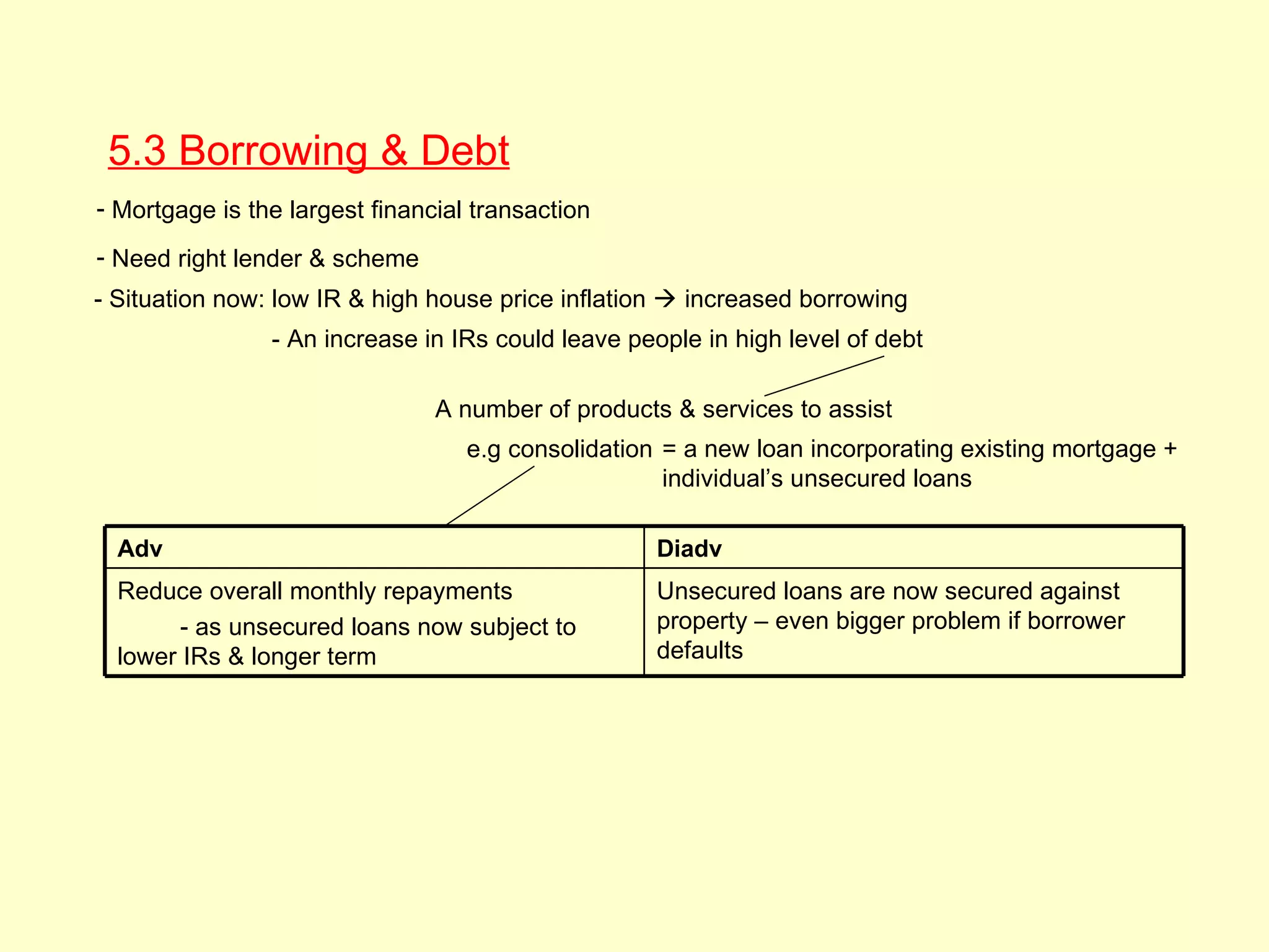 5.3 Borrowing & Debt
- Mortgage is the largest financial transaction
- Need right lender & scheme
- Situation now: low IR & high house price inflation  increased borrowing
                - An increase in IRs could leave people in high level of debt

                                A number of products & services to assist
                                   e.g consolidation = a new loan incorporating existing mortgage +
                                                     individual’s unsecured loans

  Adv                                               Diadv
  Reduce overall monthly repayments                 Unsecured loans are now secured against
        - as unsecured loans now subject to         property – even bigger problem if borrower
  lower IRs & longer term                           defaults
 