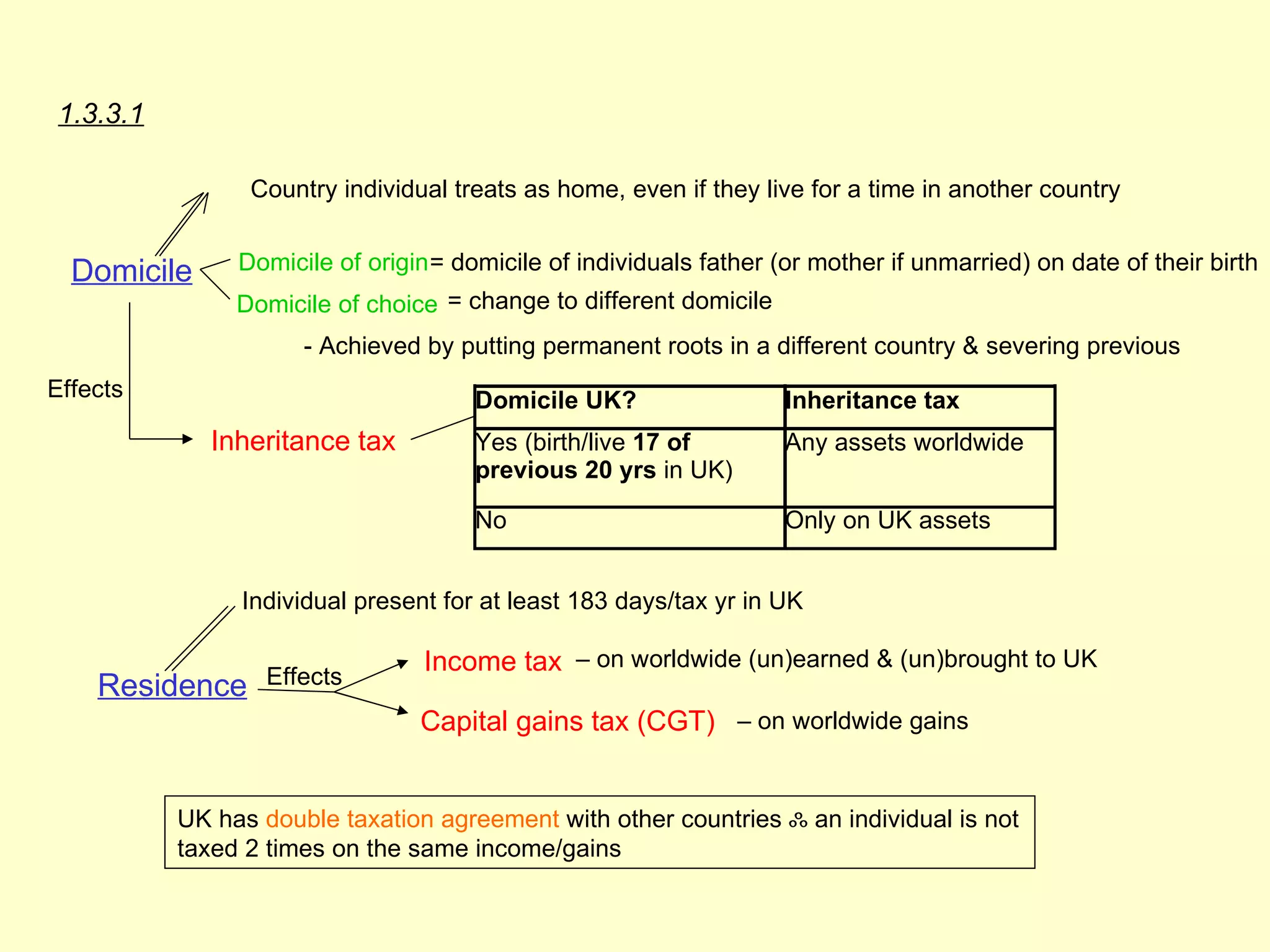 1.3.3.1

                Country individual treats as home, even if they live for a time in another country


  Domicile     Domicile of origin = domicile of individuals father (or mother if unmarried) on date of their birth
               Domicile of choice = change to different domicile
                     - Achieved by putting permanent roots in a different country & severing previous
Effects                              Domicile UK?                   Inheritance tax
             Inheritance tax         Yes (birth/live 17 of          Any assets worldwide
                                     previous 20 yrs in UK)

                                     No                             Only on UK assets


               Individual present for at least 183 days/tax yr in UK

                                 Income tax – on worldwide (un)earned & (un)brought to UK
    Residence     Effects
                                Capital gains tax (CGT) – on worldwide gains


          UK has double taxation agreement with other countries ஃ an individual is not
          taxed 2 times on the same income/gains
 
