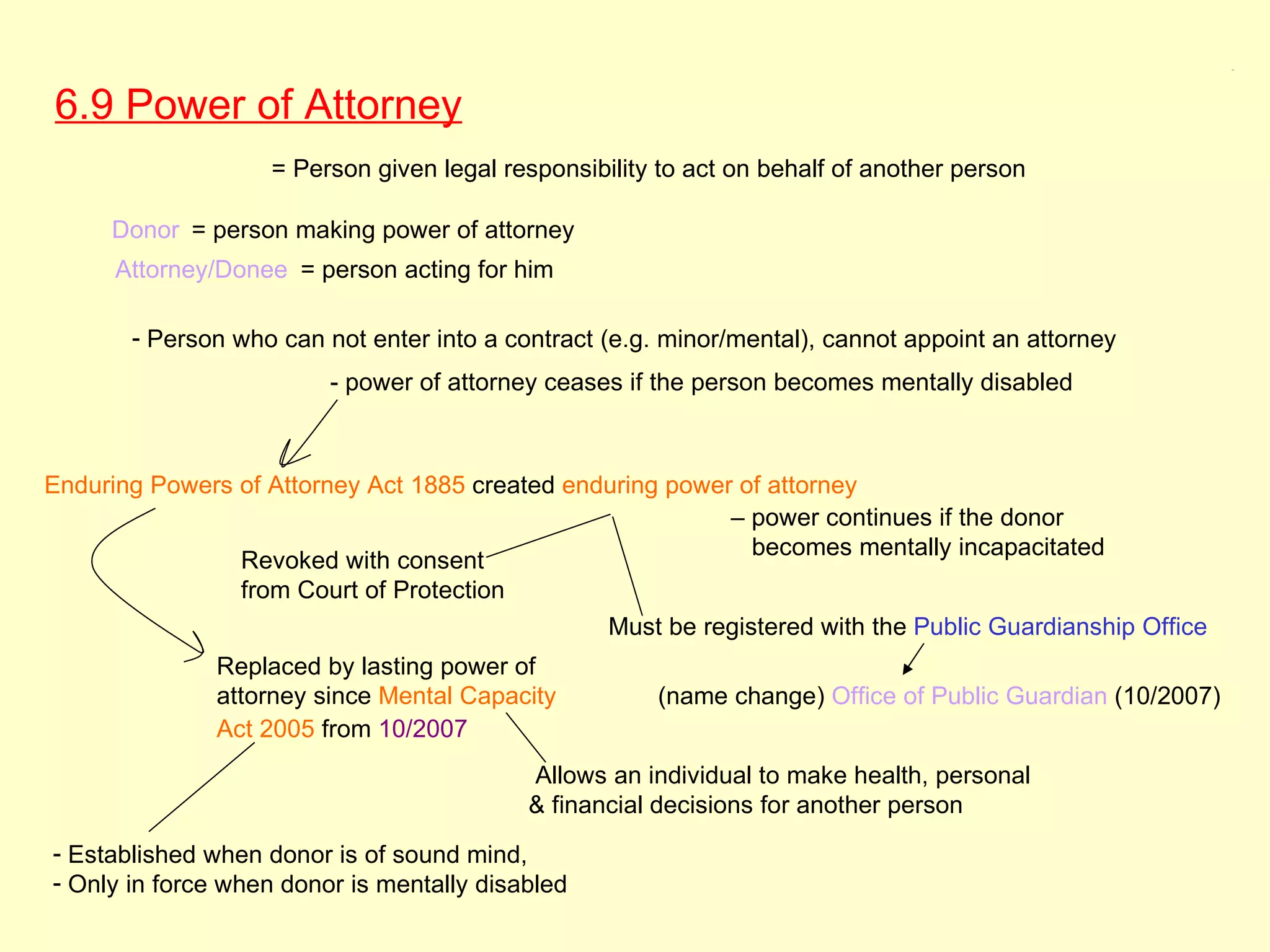 6.9




6.9 Power of Attorney
                   = Person given legal responsibility to act on behalf of another person

     Donor = person making power of attorney
      Attorney/Donee = person acting for him

       - Person who can not enter into a contract (e.g. minor/mental), cannot appoint an attorney
                         - power of attorney ceases if the person becomes mentally disabled



Enduring Powers of Attorney Act 1885 created enduring power of attorney
                                                           – power continues if the donor
                                                             becomes mentally incapacitated
                Revoked with consent
                from Court of Protection
                                                Must be registered with the Public Guardianship Office
               Replaced by lasting power of
               attorney since Mental Capacity          (name change) Office of Public Guardian (10/2007)
               Act 2005 from 10/2007
                                           Allows an individual to make health, personal
                                           & financial decisions for another person
- Established when donor is of sound mind,
- Only in force when donor is mentally disabled
 