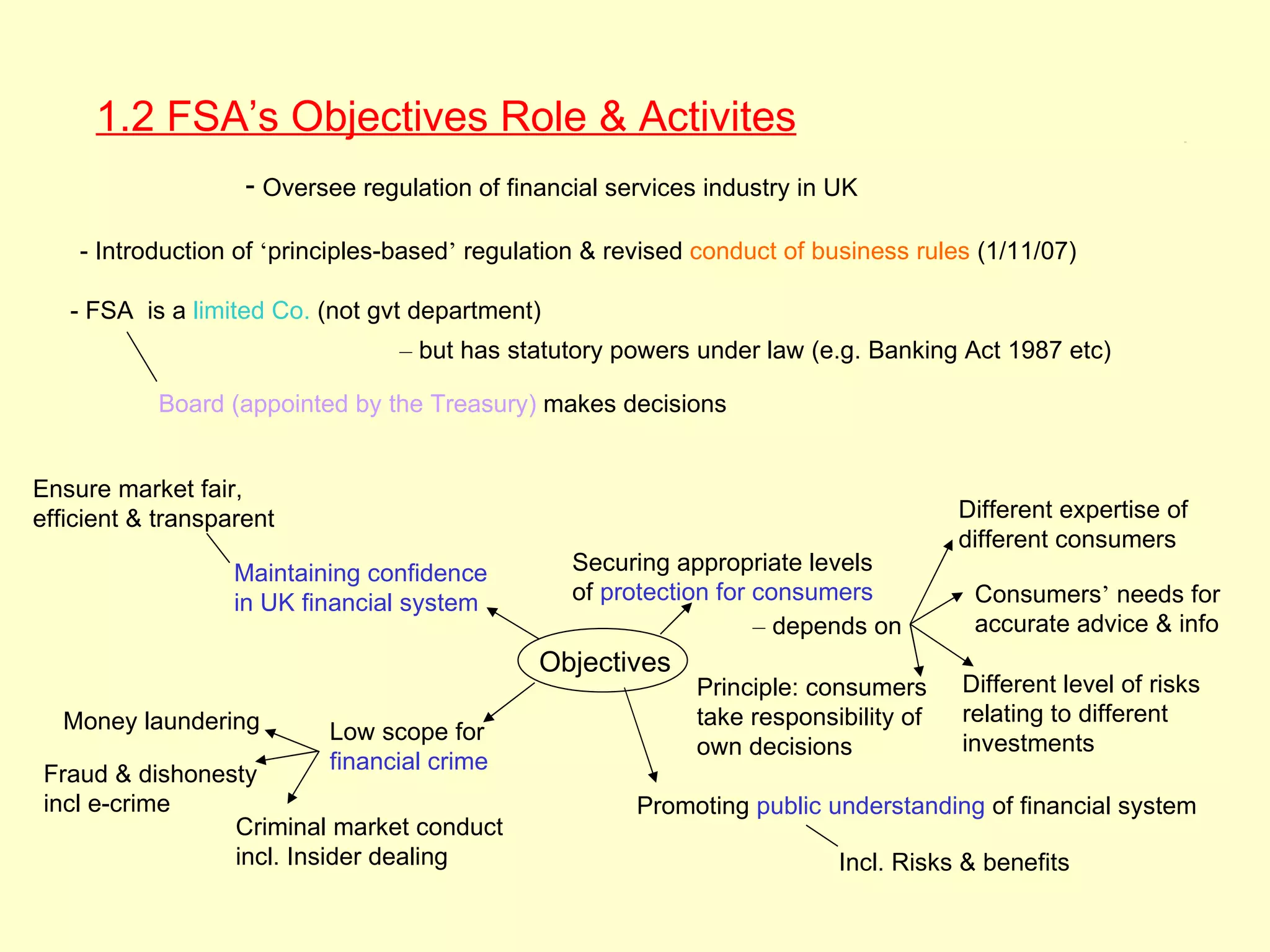 1.2 FSA’s Objectives Role & Activites                                                                   1.2




                    - Oversee regulation of financial services industry in UK

    - Introduction of ‘principles-based’ regulation & revised conduct of business rules (1/11/07)

   - FSA is a limited Co. (not gvt department)
                                  – but has statutory powers under law (e.g. Banking Act 1987 etc)

           Board (appointed by the Treasury) makes decisions


Ensure market fair,
efficient & transparent                                                                Different expertise of
                                                                                       different consumers
                   Maintaining confidence         Securing appropriate levels
                   in UK financial system         of protection for consumers           Consumers’ needs for
                                                                    – depends on        accurate advice & info
                                               Objectives
                                                              Principle: consumers     Different level of risks
  Money laundering                                            take responsibility of   relating to different
                           Low scope for                                               investments
                                                              own decisions
                           financial crime
 Fraud & dishonesty
 incl e-crime                                           Promoting public understanding of financial system
                 Criminal market conduct
                 incl. Insider dealing                                     Incl. Risks & benefits
 