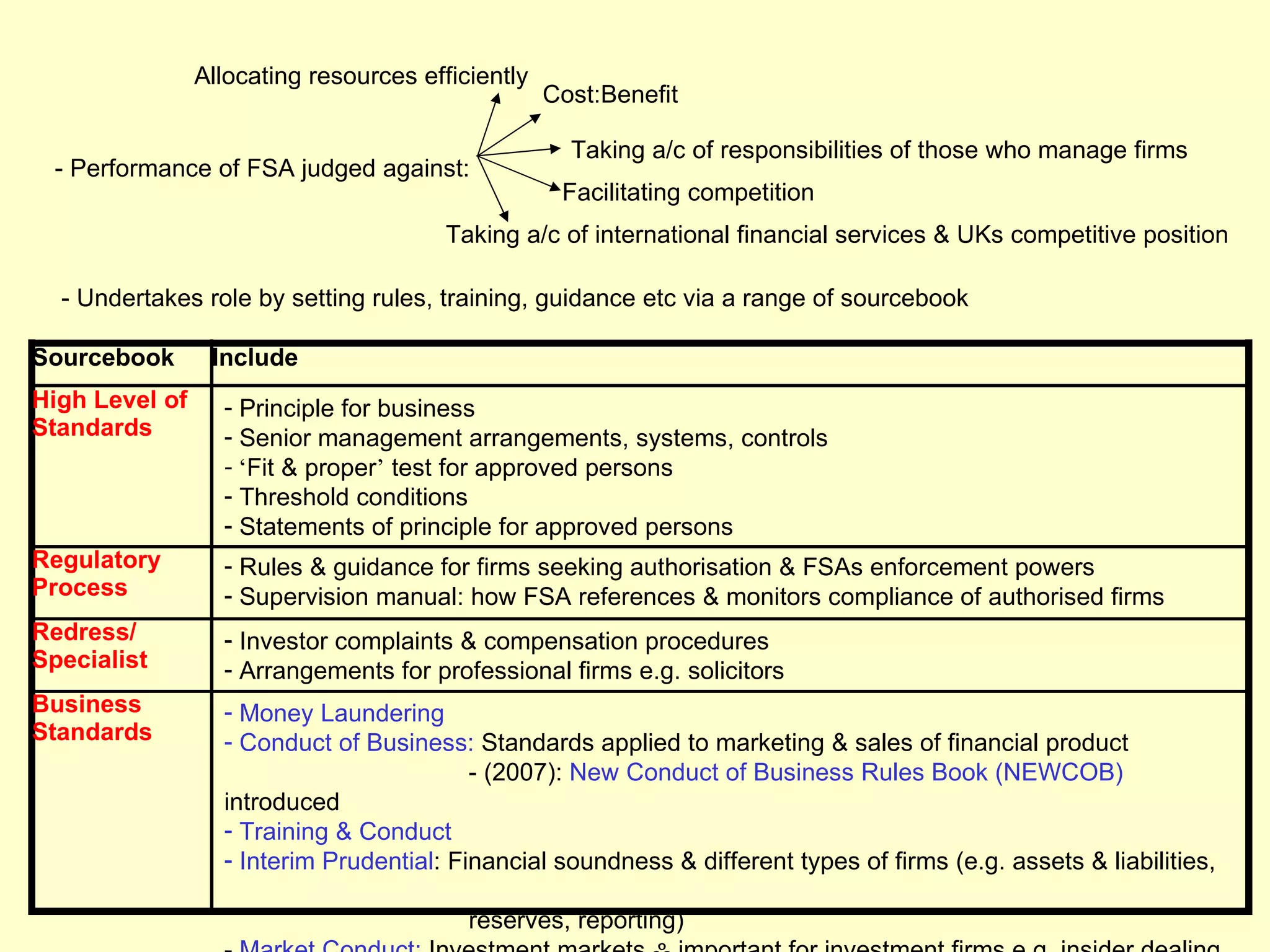 Allocating resources efficiently
                                                   Cost:Benefit

                                                     Taking a/c of responsibilities of those who manage firms
 - Performance of FSA judged against:
                                                    Facilitating competition
                                        Taking a/c of international financial services & UKs competitive position

  - Undertakes role by setting rules, training, guidance etc via a range of sourcebook

Sourcebook       Include
High Level of     - Principle for business
Standards         - Senior management arrangements, systems, controls
                  - ‘Fit & proper’ test for approved persons
                  - Threshold conditions
                  - Statements of principle for approved persons
Regulatory        - Rules & guidance for firms seeking authorisation & FSAs enforcement powers
Process           - Supervision manual: how FSA references & monitors compliance of authorised firms
Redress/          - Investor complaints & compensation procedures
Specialist        - Arrangements for professional firms e.g. solicitors
Business          - Money Laundering
Standards         - Conduct of Business: Standards applied to marketing & sales of financial product
                                          - (2007): New Conduct of Business Rules Book (NEWCOB)
                  introduced
                  - Training & Conduct
                  - Interim Prudential: Financial soundness & different types of firms (e.g. assets & liabilities,

                                          reserves, reporting)
 