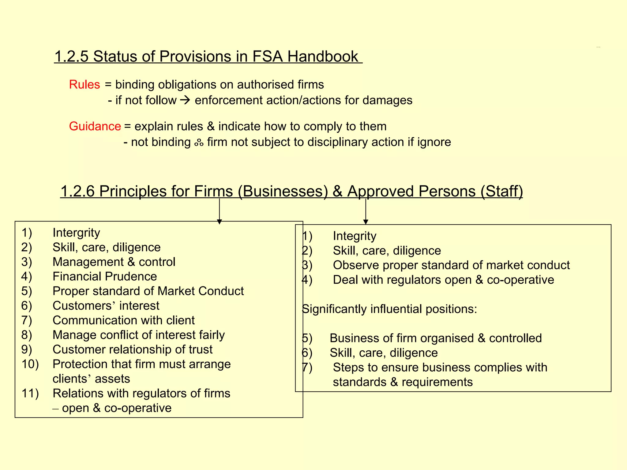 1.2.5, 1.2.6




      1.2.5 Status of Provisions in FSA Handbook
        Rules = binding obligations on authorised firms
              - if not follow  enforcement action/actions for damages

        Guidance = explain rules & indicate how to comply to them
                 - not binding ஃ firm not subject to disciplinary action if ignore



       1.2.6 Principles for Firms (Businesses) & Approved Persons (Staff)

1)    Intergrity                                     1)    Integrity
2)    Skill, care, diligence                         2)    Skill, care, diligence
3)    Management & control                           3)    Observe proper standard of market conduct
4)    Financial Prudence                             4)    Deal with regulators open & co-operative
5)    Proper standard of Market Conduct
6)    Customers’ interest                            Significantly influential positions:
7)    Communication with client
8)    Manage conflict of interest fairly             5)   Business of firm organised & controlled
9)    Customer relationship of trust                 6)   Skill, care, diligence
10)   Protection that firm must arrange              7)   Steps to ensure business complies with
      clients’ assets                                     standards & requirements
11)   Relations with regulators of firms
      – open & co-operative
 
